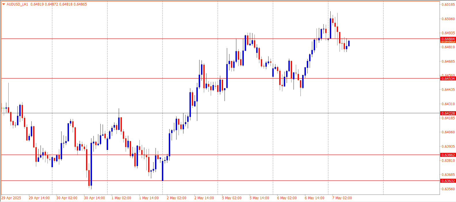 AUDUSD